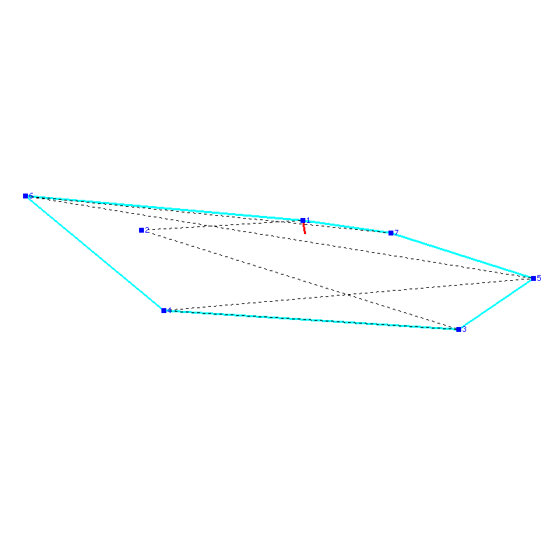 Flugauswertung